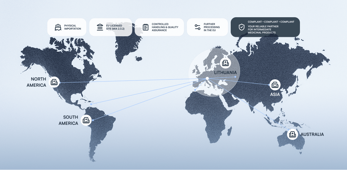 World map showing Lithuania as an EU gateway with physical importation connections to North America, South America, Asia, and Australia